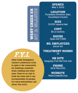 Inside West Creek Emergency Center - Health Journal